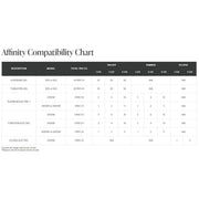 Compatibility chart for Affinity control products with various models and specifications.
