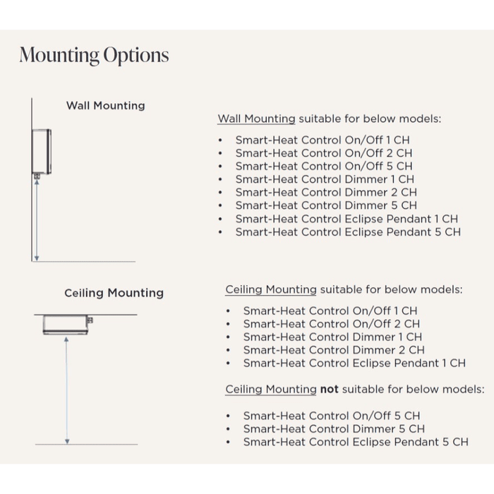 Diagram showing wall and ceiling mounting options with compatible models listed for Bromic On/Off Smart Heat Controls