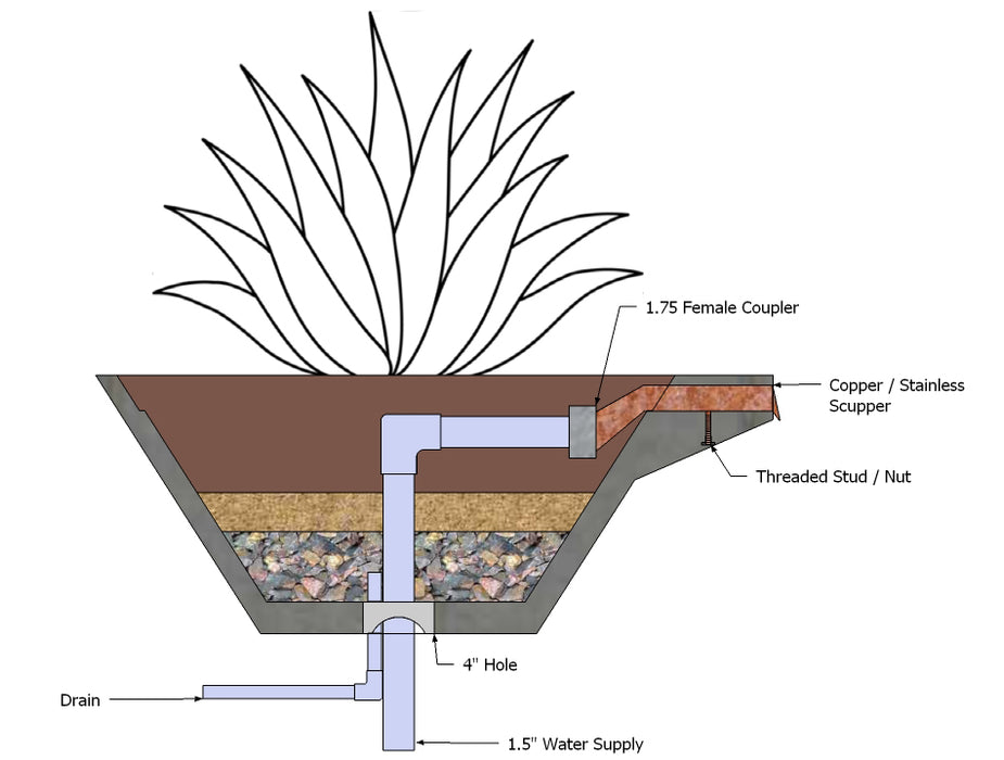 Slick Rock Concrete Cascade Square Planter and Water Bowl