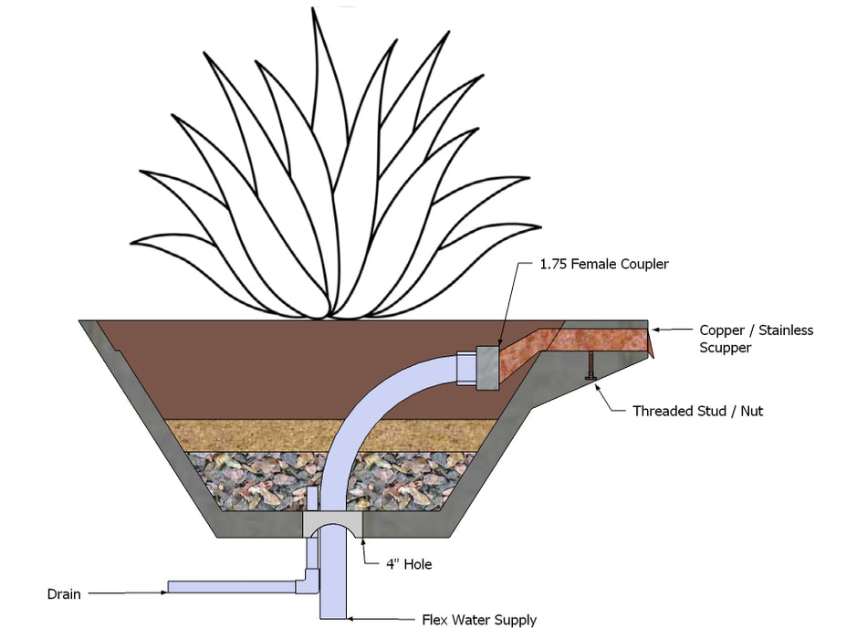 Slick Rock Concrete Cascade Square Planter and Water Bowl