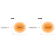 Diagram comparing the heating power of 4000W and 6000W electric heaters by Bromic from their Cobalt collection