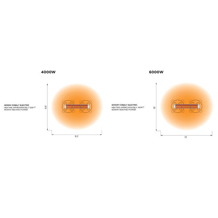 Diagram comparing the heating power of 4000W and 6000W electric heaters by Bromic from their Cobalt collection