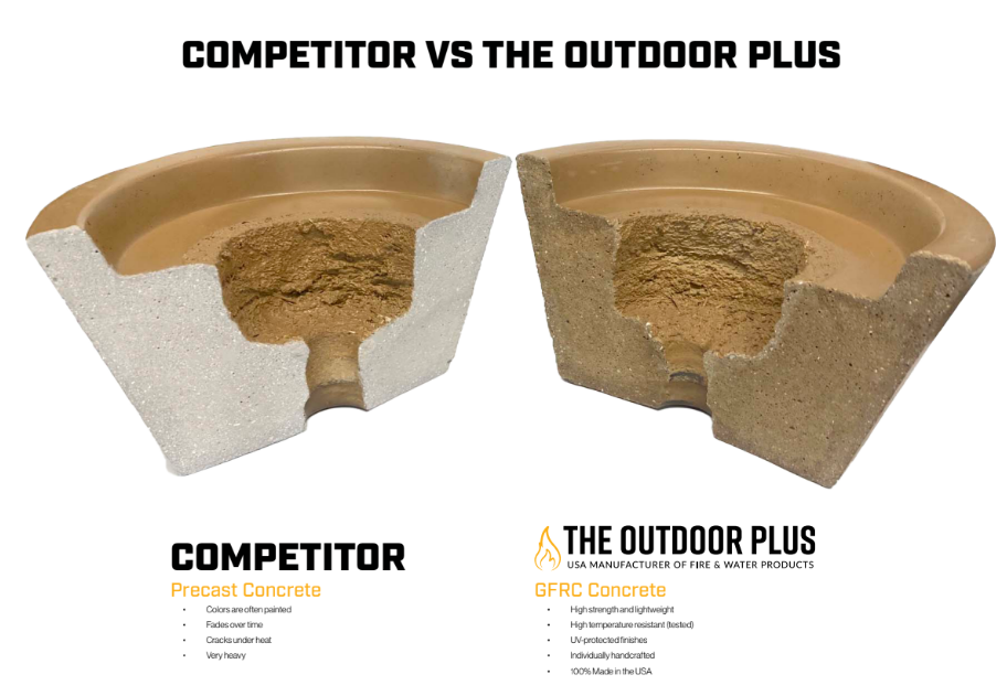 The Outdoor Plus Maya Water Bowl - GFRC Concrete