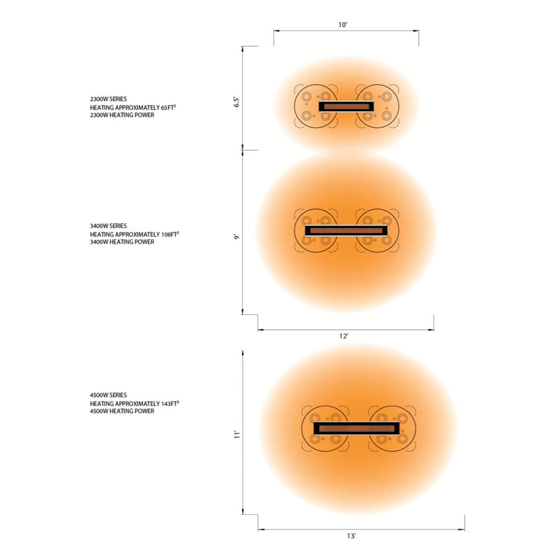 Diagram showing the heating ranges of three different models with dimensions and power ratings.
