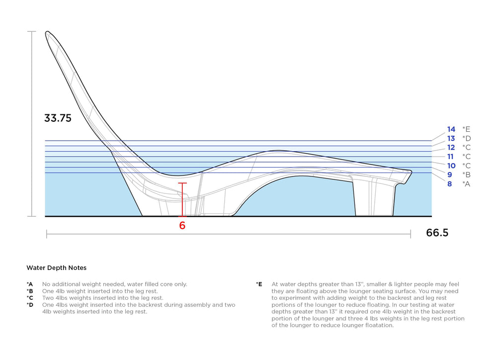 Laylo Lounger Depth Chart (No Risers)