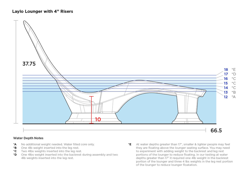 Laylo Lounger Depth Chart with 4 in Risers