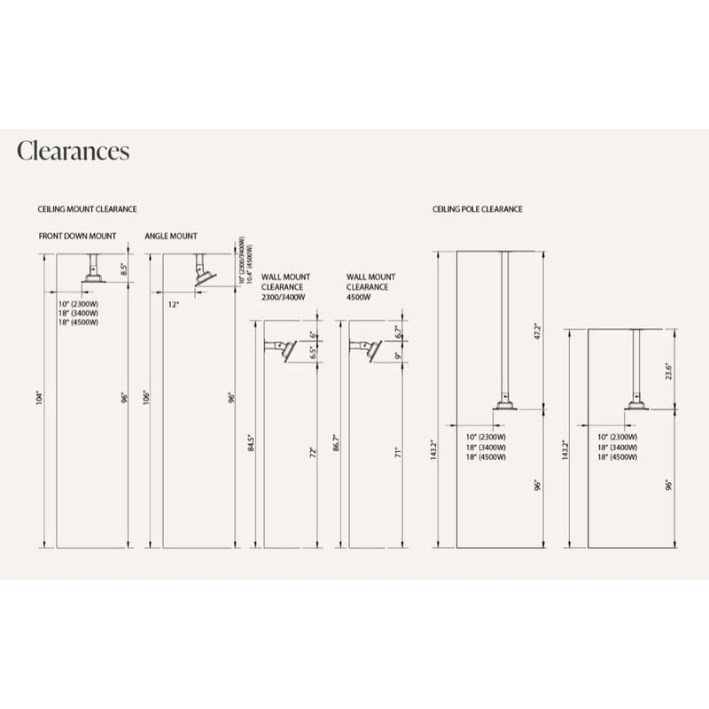 Technical diagram of clearance measurements for different mounting options on a white background