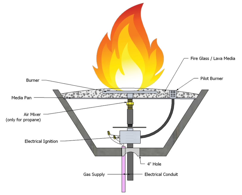 Slick Rock Concrete Conical Ridgeline Fire Bowl - Electronic Ignition