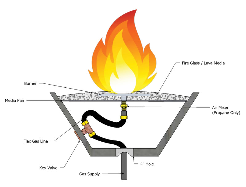 Slick Rock Concrete Conical RidgeLine Fire Bowl - Match Lit Ignition