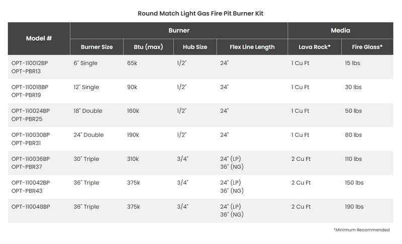 The Outdoor Plus Round Flat Pan & Round Stainless Steel Burner - Fire Pit Insert