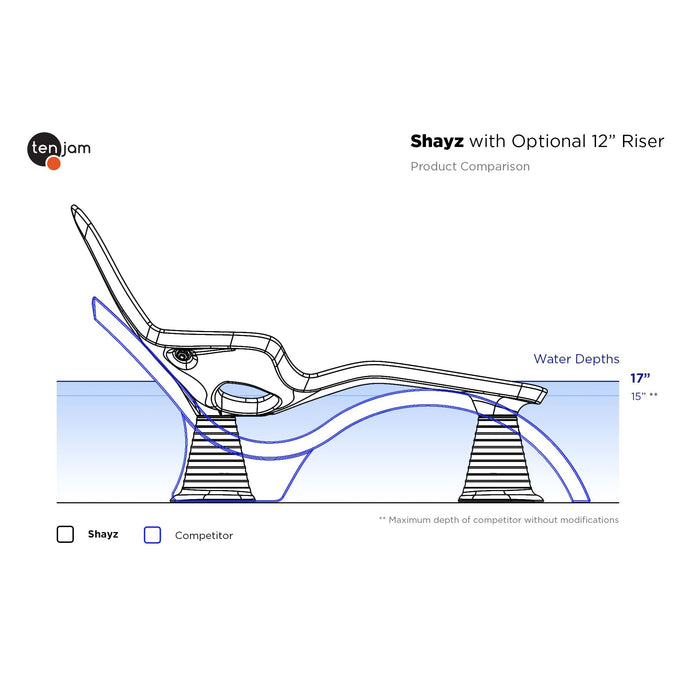 TenJam Shayz Lounger (Set of Two)