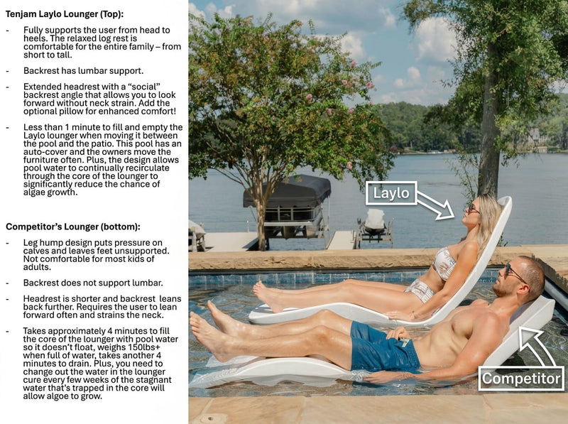 TenJam Laylo In-Pool Lounger (Set of Two)