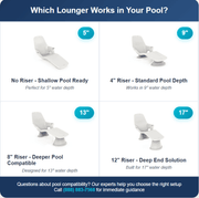 Chart showing different pool lounge heights with corresponding water depth requirements.