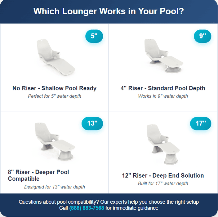 Chart showing different pool lounge heights with corresponding water depth requirements.